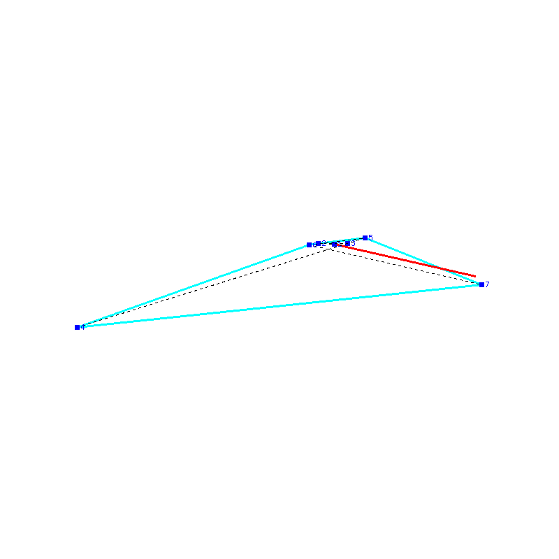 Flugauswertung